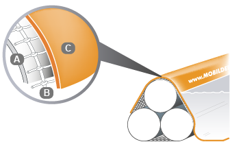 Three-Component-Safety-System